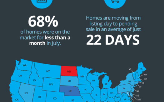 Homes Selling Fast