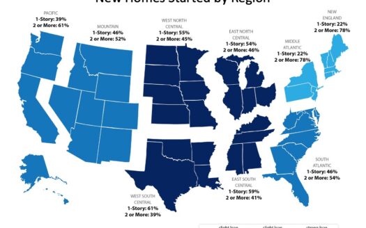 Single Story Homes