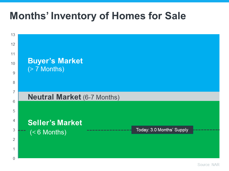 a screenshot of a chart